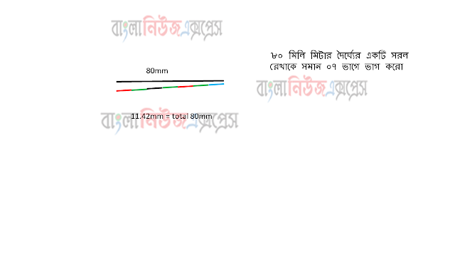 ৮০ মিলি মিটার দৈর্ঘ্যের একটি সরল রেখাকে সমান ০৭ ভাগে ভাগ করো,