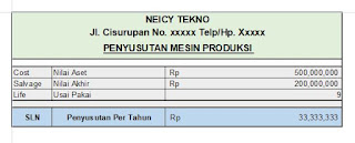 Menghitung Penyusutan Aset Per Tahun Perusahaan