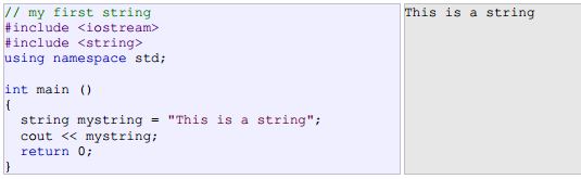 Basic Of C++: Introduction to strings image.