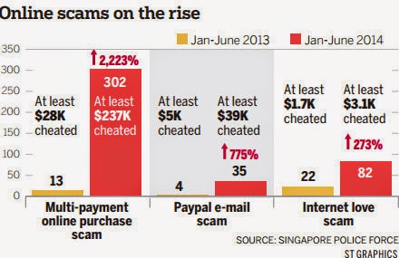 Types Of Online Scams The Most Common 2019 01 07 Ten Most Common Types Of Scams