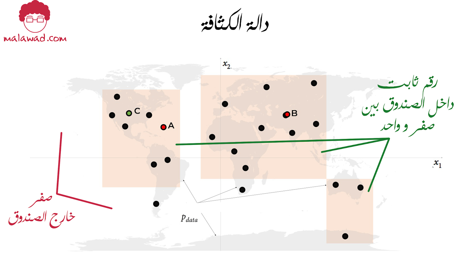 دالة الكثافة الاحتمالية (Probability Density Function)