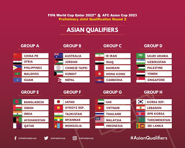 Việt Nam cùng bảng Thái Lan, Indonesia, Malaysia tại vòng loại World Cup World-cup-2022