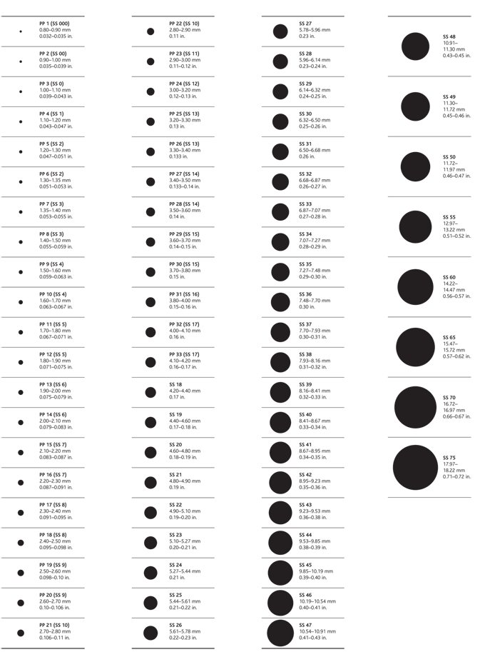 Strassdiskont.de Auswählen der richtigen Strasssteingröße Strassdiskont.de Auswählen der richtigen Strasssteingröße