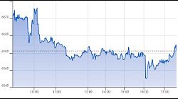 Ftse Aim Italia 12-10-2020