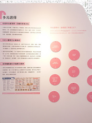 台北文創記憶中心 2020 台灣早餐店文化展《嘿，早餐吃什麼？》 多元選擇