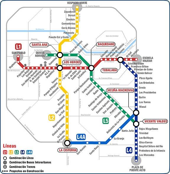 Metro Santiago de Chile METRO SANTIAGO