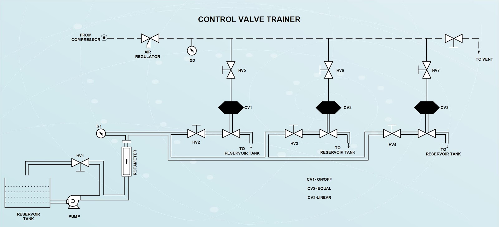 Tech Lab: Study the Characteristics of Control Valve