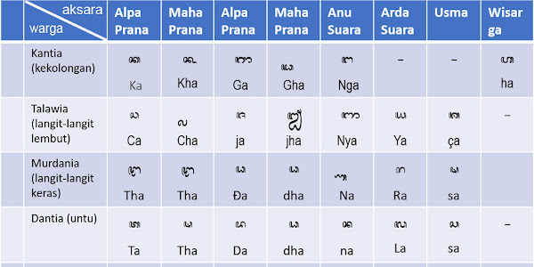 Pedoman menulis aksara bali