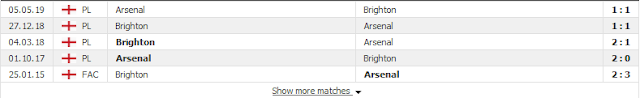 12BET Dự đoán Arsenal vs Brighton, 3h15 ngày 6/12 - Ngoại Hạng Anh Arsenal2