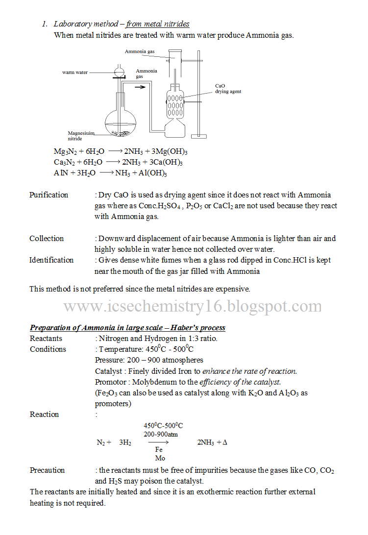 Preparation of Ammonia gas Haber's process