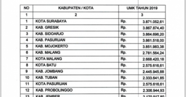 38 Daftar Umk Jawa Timur 2020 2021 Terbaru Job Fair Lowongan Kerja 2020 Lulusan Smk Lulusan Sma Smp