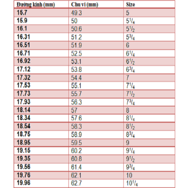 Bảng tính size nhẫn nam Châu Âu