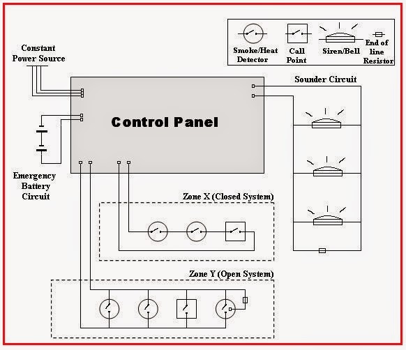Electrical Engineering World: A wiring diagram for a simple Fire Alarm