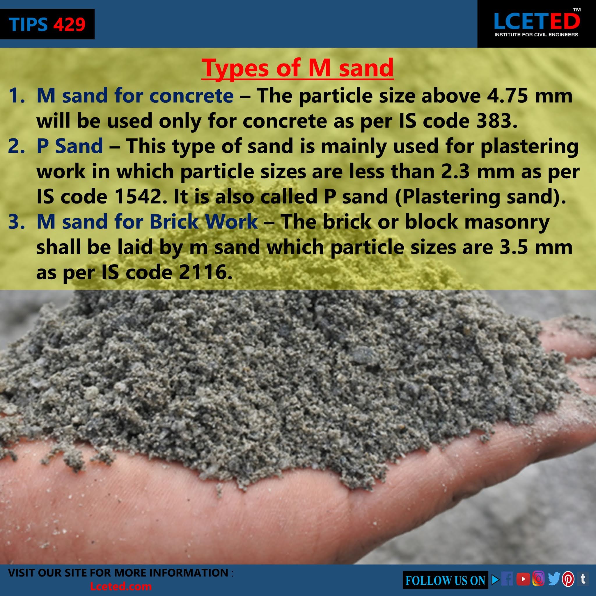 TYPES OF SAND | Pit Sand | River Sand | M-Sand (Manufactured Sand