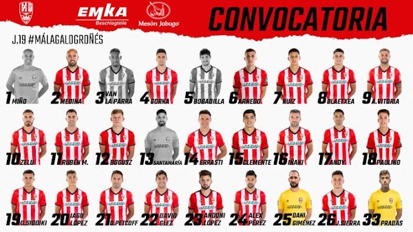 UD Logroñés, 23 convocados ante el Málaga