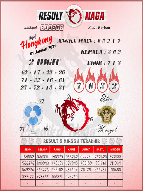 Syair Hk Jumat 1 Januari 2021 Royal Syair
