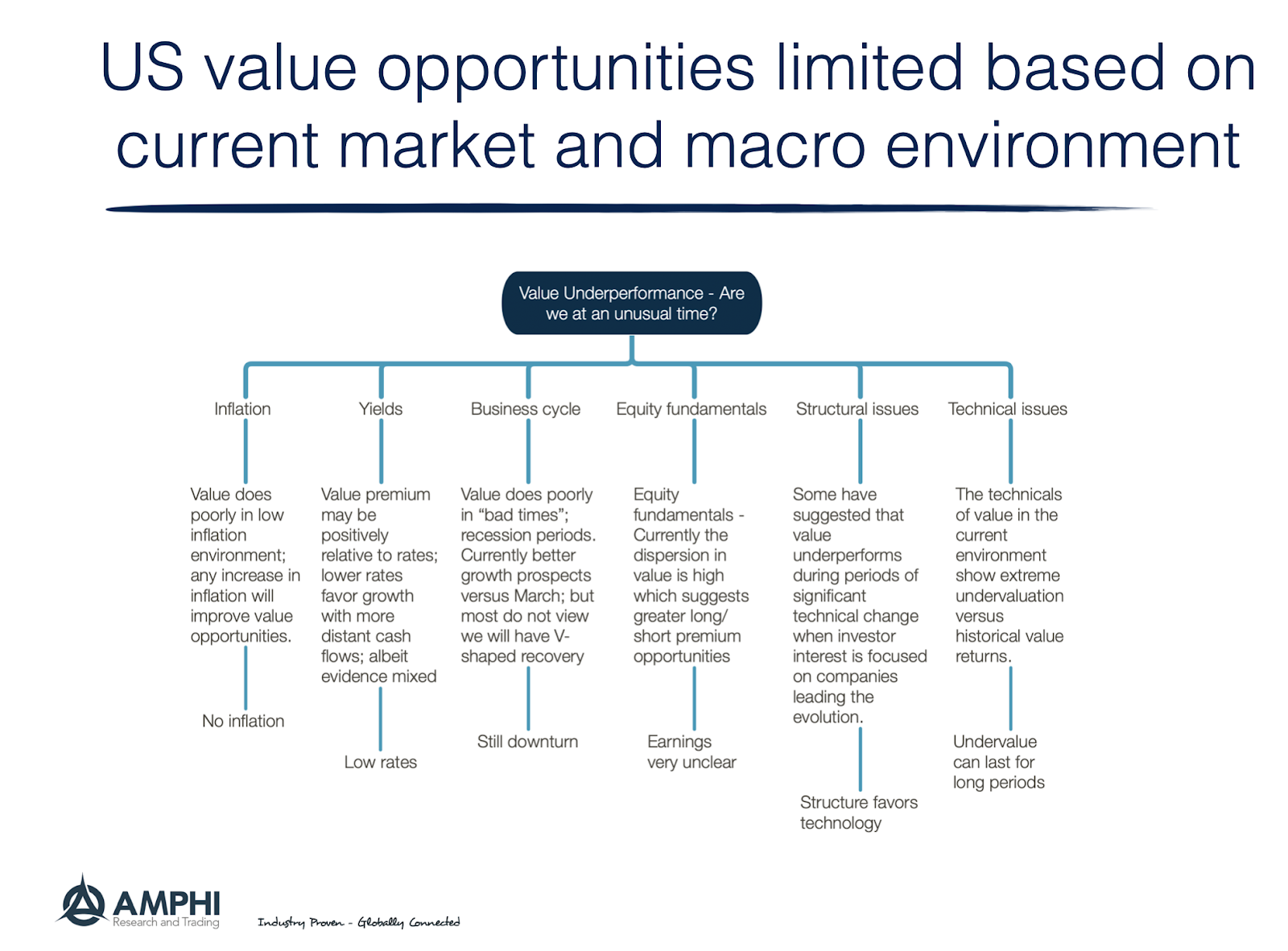 Still value. Still value. Data scientist. Still value. этапы value engineering.