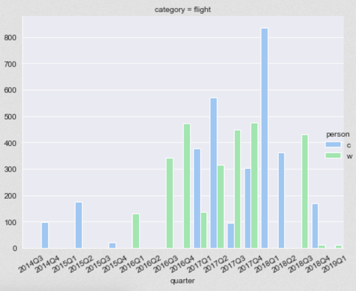 Visualizing shared budgets and dividing up household expenses fairly