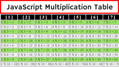 Javascript Multiplication Table Multiplication Table In Javascript