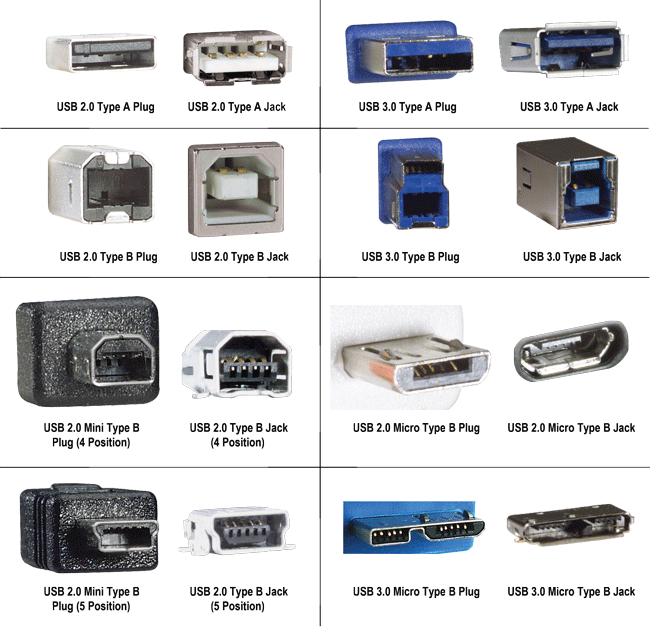  usb type c