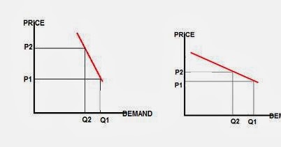 Pricing 6 Steps Of Price