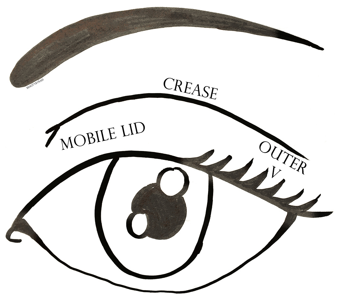 3 Basic Eyeshadow Looks for Beginners Beautybyrah