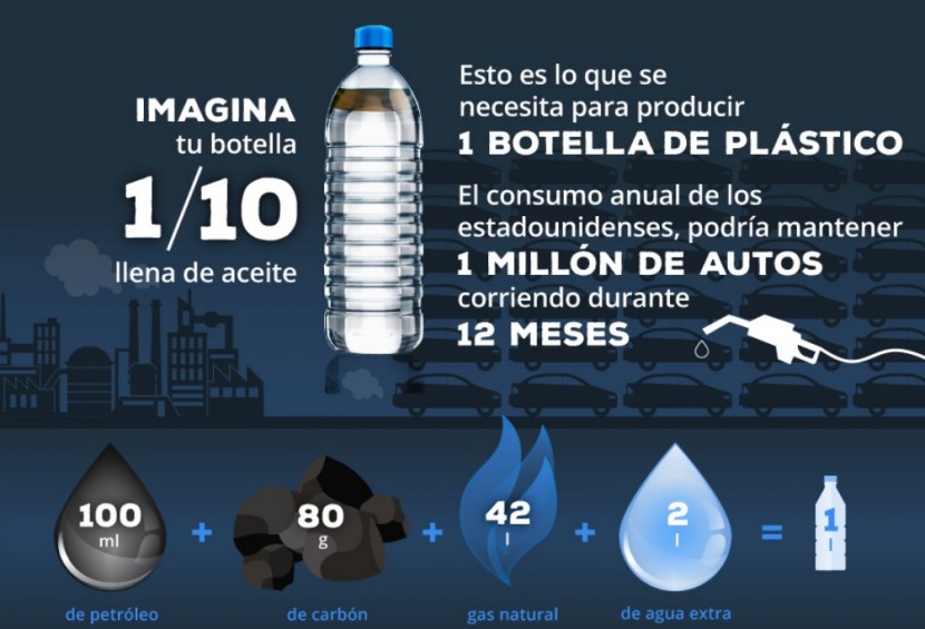 ¿Cuánta agua consumimos al día?