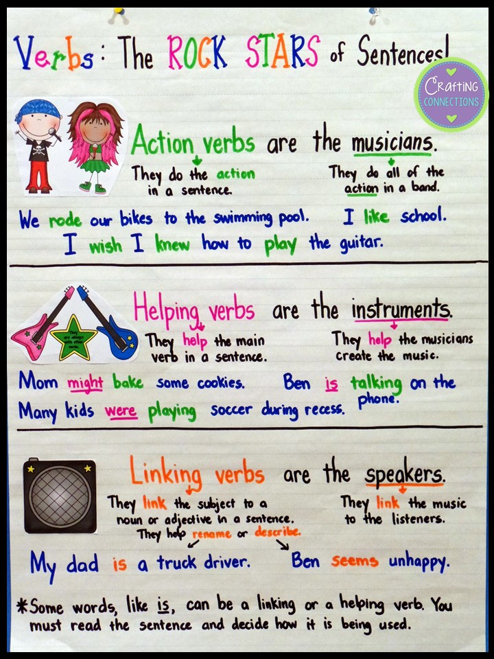types-of-verbs-anchor-chart-with-a-freebie-crafting-connections