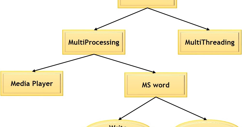 Absolute Core Java: Multithreading in Java