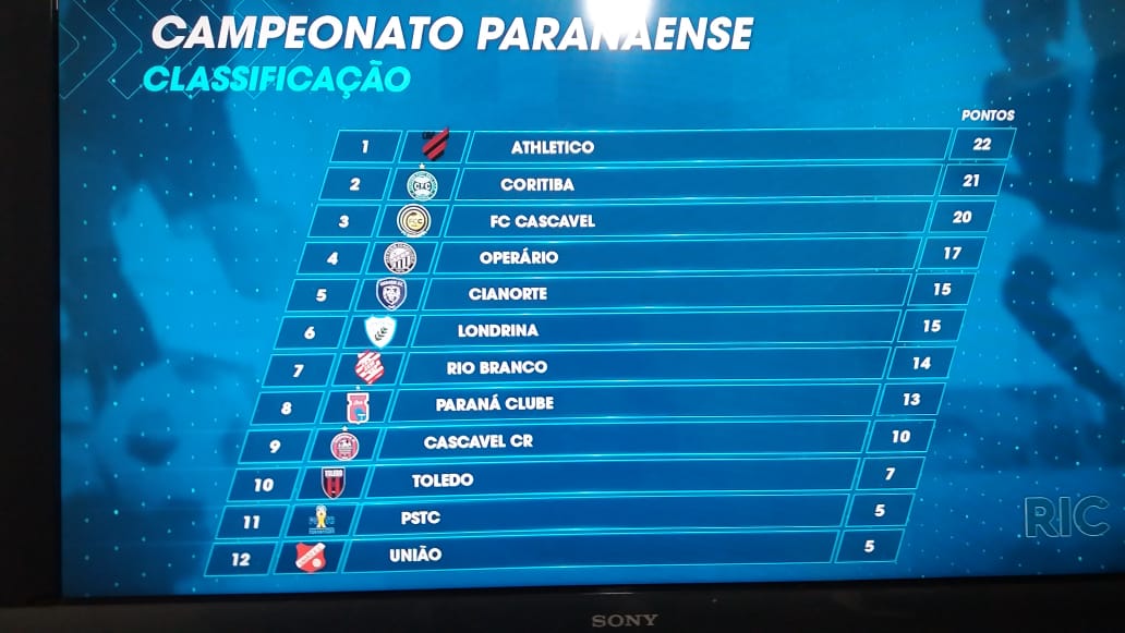 Blog Perna TABELA DO CAMPEONATO PARANAENSE DE FUTEBOL