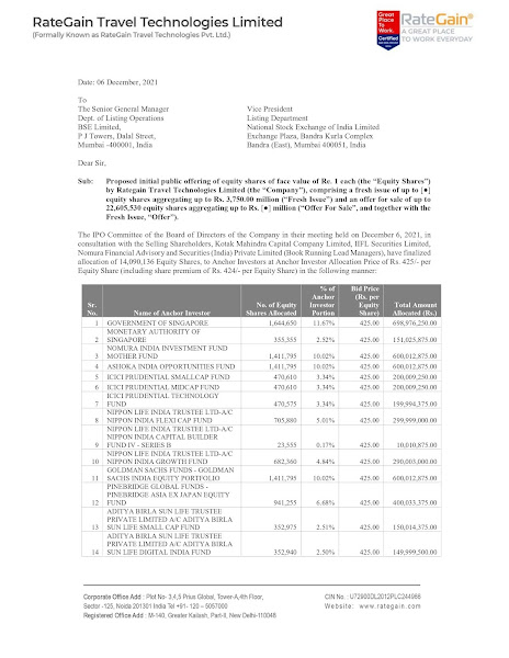 RateGain Anchor Investors List