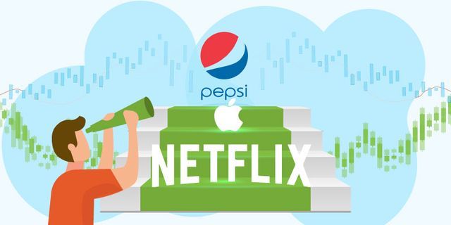 Bagaimana Cara Berdagang Saham Di Fbs Forexkini Informasi Forex Terkini Forex Forexmalaysia Forexbrokers