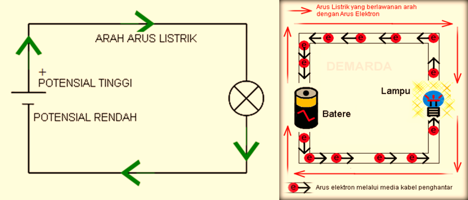 Gambarkan penghubung sumber listrik dan penstabil aliran listrik