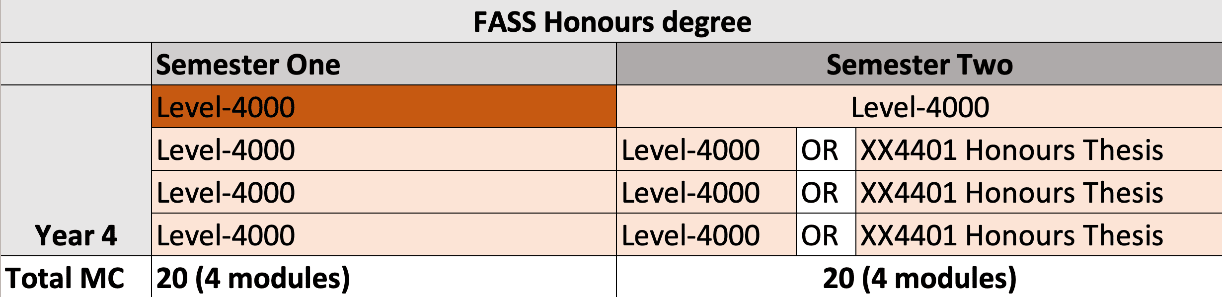 Guide To Majoring In NUS Psychology What It's Like Faithfullyours