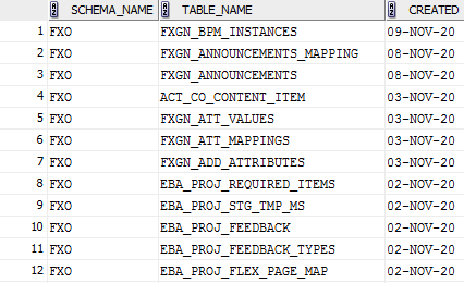 Find Recently Created Tables in Oracle Database