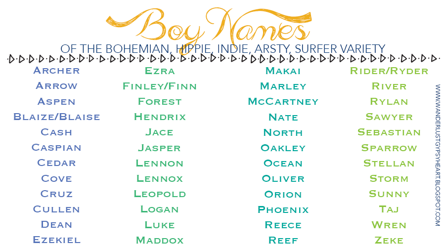 29+ Unique christian names for boy information