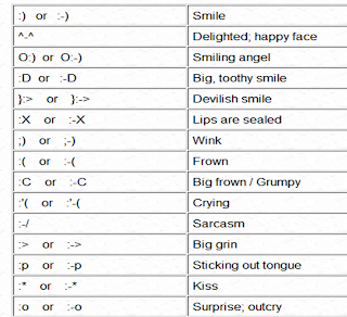 Digital & Mobile Communication Zone: CYBER LANGUAGE - Features ...