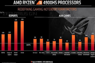 Processor AMD Ryzen 5