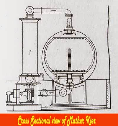 Mather Kier bleaching machine What is bleaching