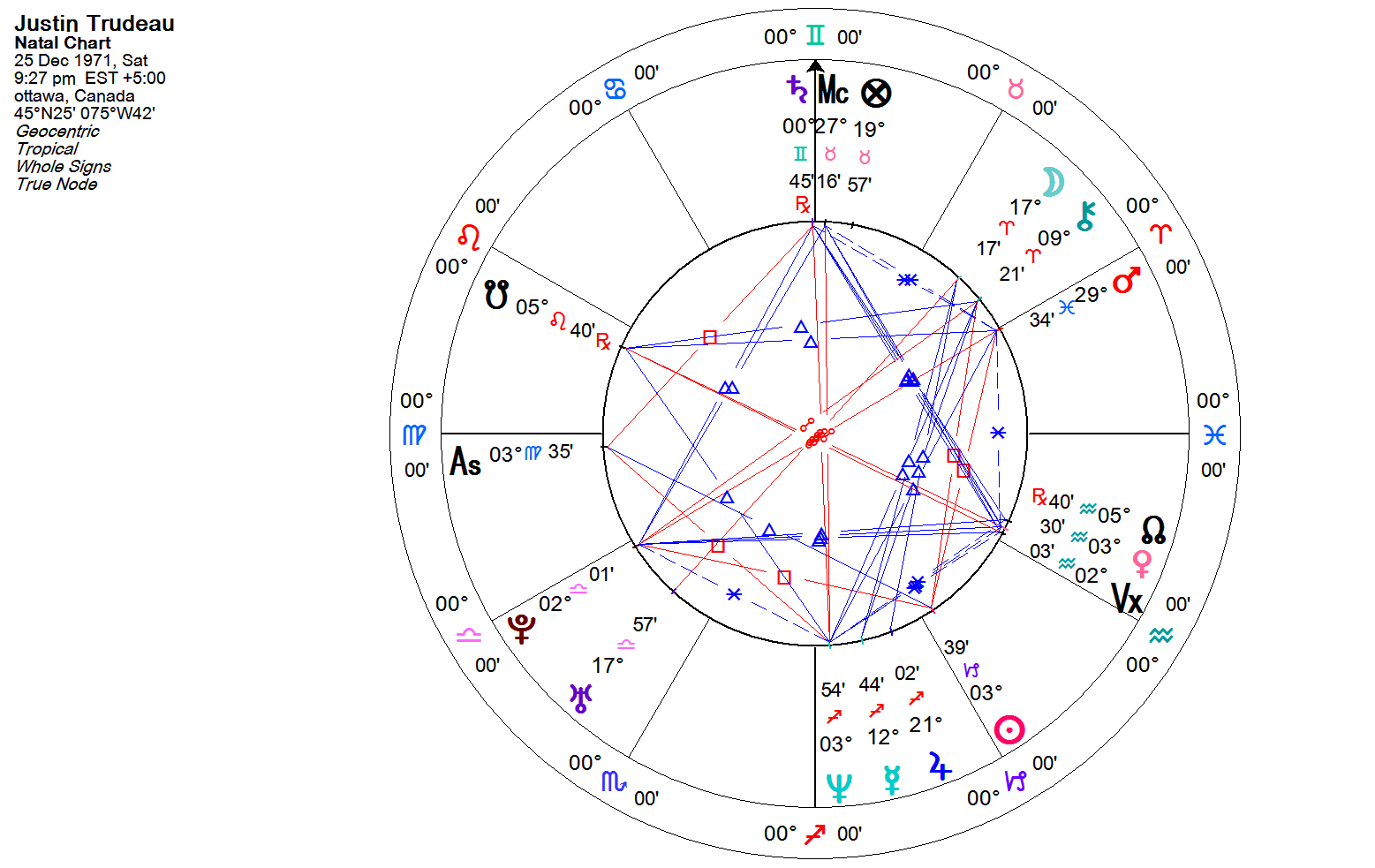 astro sofa birth chart baci living room astro sofa birth chart