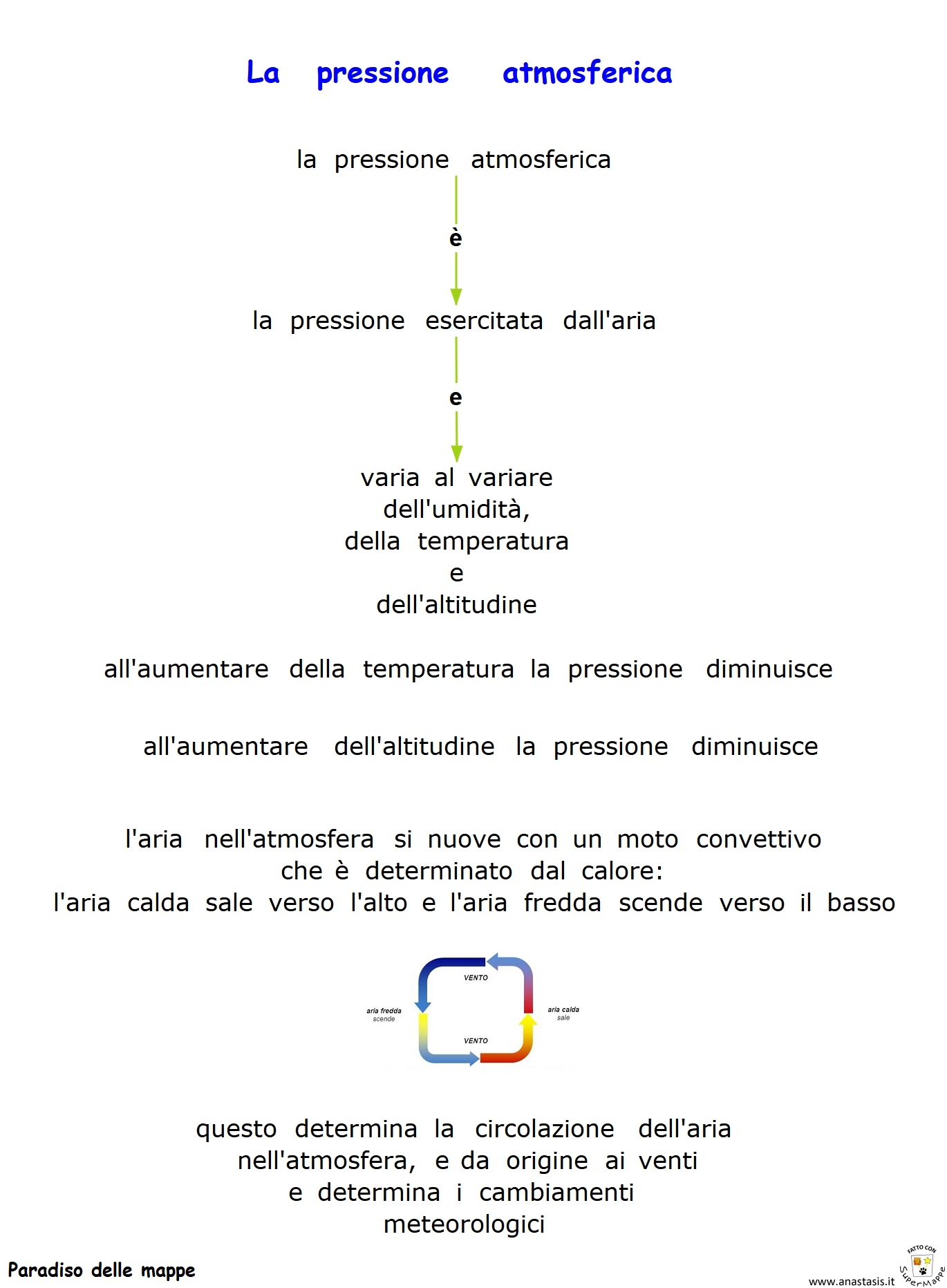 Paradiso delle mappe La pressione atmosferica