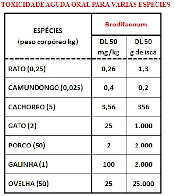3 - Pragas e Eventos