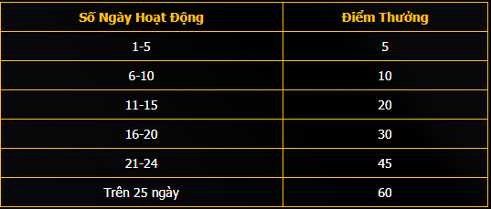 Chuyên mục đặc biệt: Phần Thưởng tại 12BET So%2Bngay%2Bhoat%2Bdong