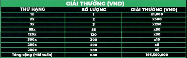 Giải đấu Slot: Daily Wins 12BET gần 18 Tỷ VNĐ Tien%2Bthuong2