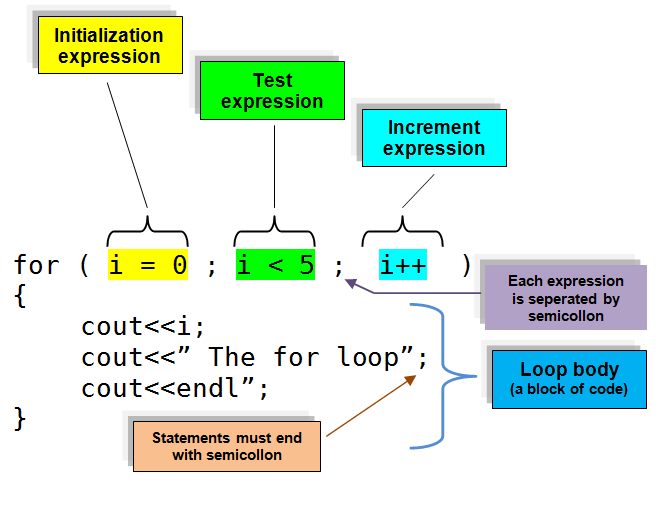 CodePanel: July 2013
