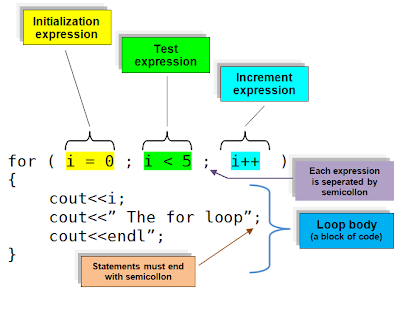 CodePanel: for loop syntax