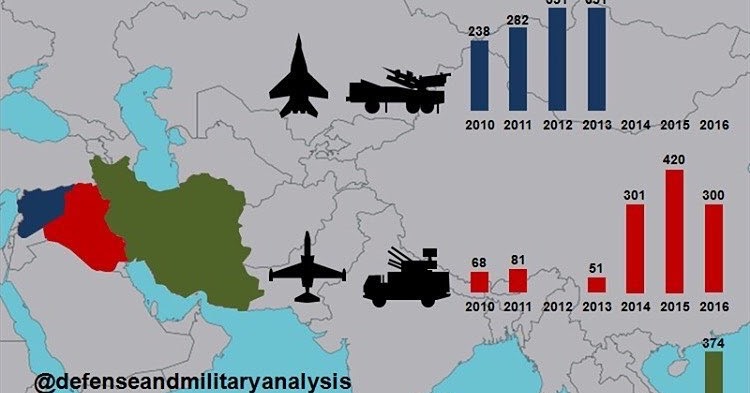Иран 2010 Иран 2010