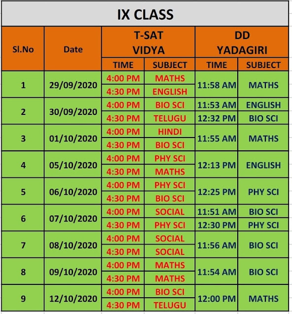 TS SCERT Day Wise Online Classes DD Yadagiri All Classes All Youtube Videos Watch Here TS TET