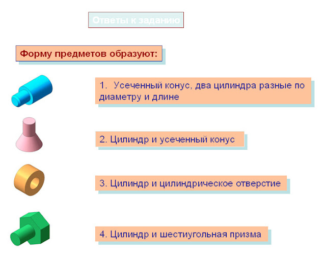 Анализ геометрической формы предмета втулка. Анализ геометрической формы задания. Анализ геометрической формы предмета презентация. Куб с рукавами для определения формы или предмета. Поперечная форма предмета.