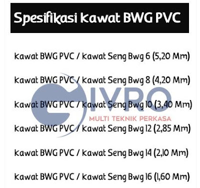 Spesifikasi / Ukuran Kawat BWG PVC